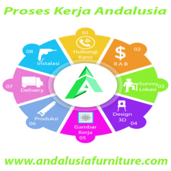 Cara Pemesanan Furniture Interior Online di Andalusia